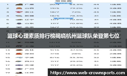 篮球心理素质排行榜揭晓杭州篮球队荣登第七位